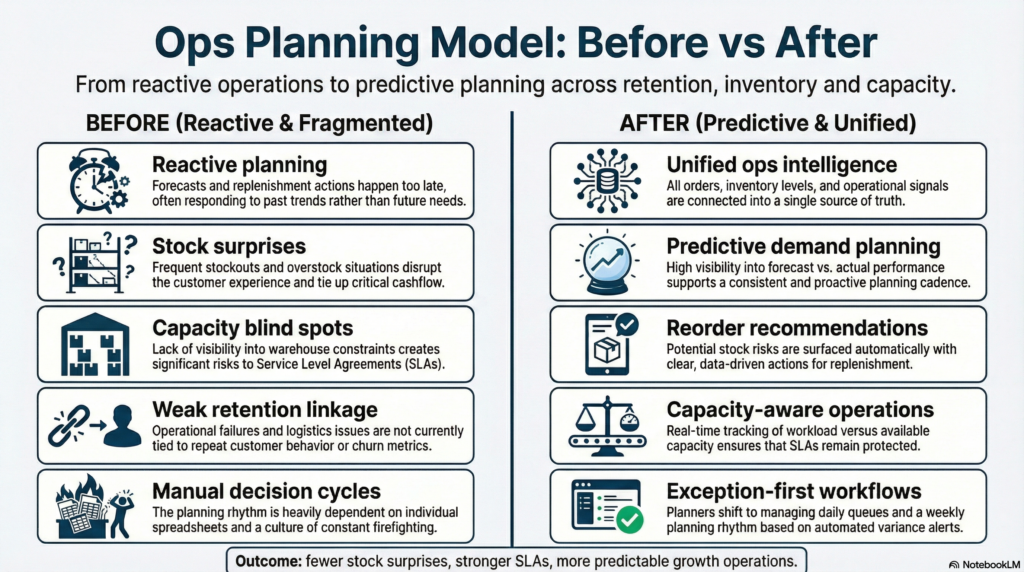 HealthTech Operations Analytics & Forecasting | DataCult