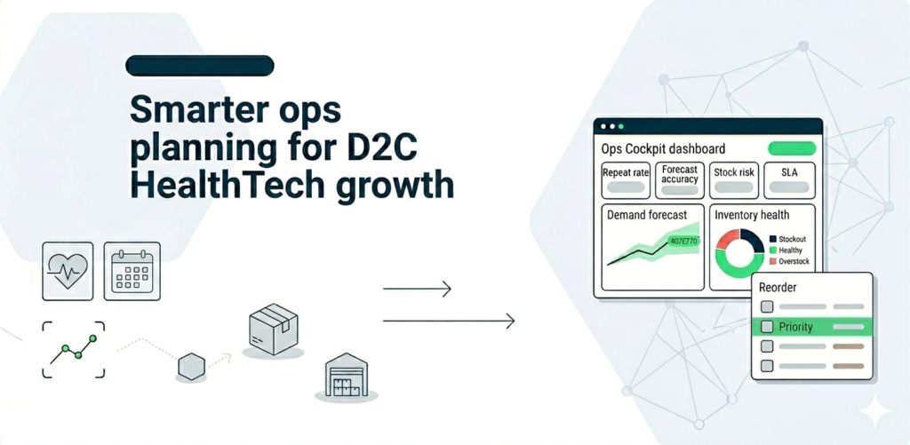 D2C HealthTech Ops Optimization (Retention + Forecasting + Inventory + Capacity)